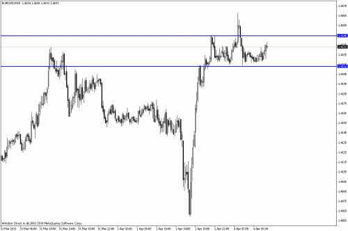 eur usd.gif‏