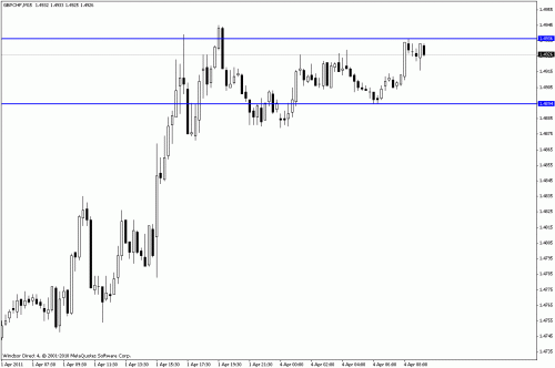 gbp chf.gif‏