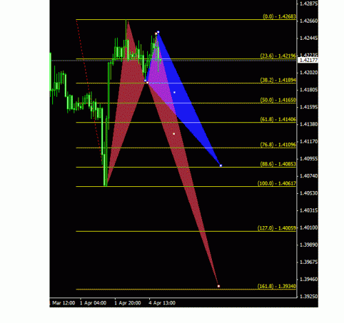 eur usd 12 h.gif‏