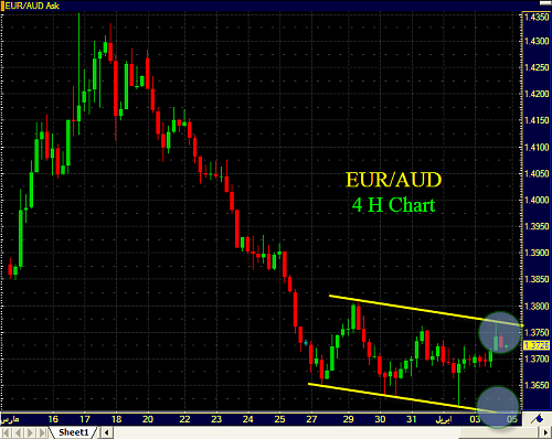     

:	EURAUD_4H.png
:	47
:	36.1 
:	266789