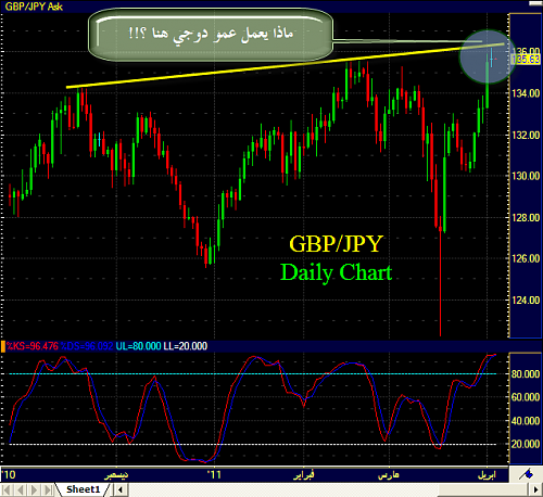     

:	GBPJPY_Daily.png
:	31
:	39.2 
:	266793