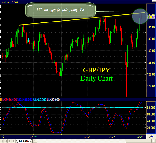     

:	GBPJPY_Daily.png
:	64
:	39.2 
:	266795