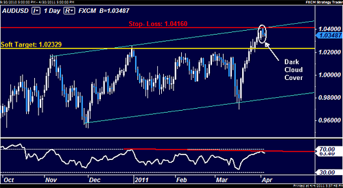    

:	AUDUSD_Short_Entered_at_Channel_Top_body_04052011_AUD.png
:	36
:	103.0 
:	266816