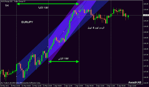 h1-eurjpy.gif‏