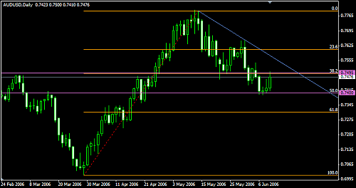 AUDUSD_Daily.png‏