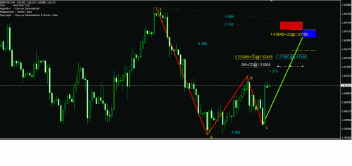 gbpusd h4 gar.gif‏