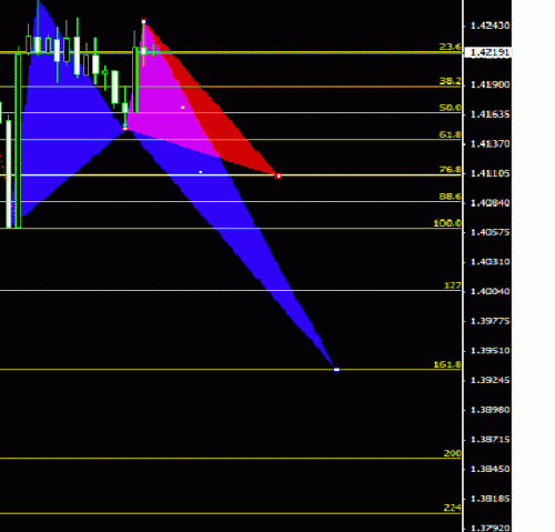 eur usd 4 h 6-4.gif‏