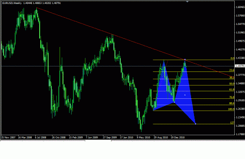 eur usd weekly gar.gif‏