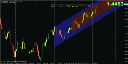 eur02.gif‏