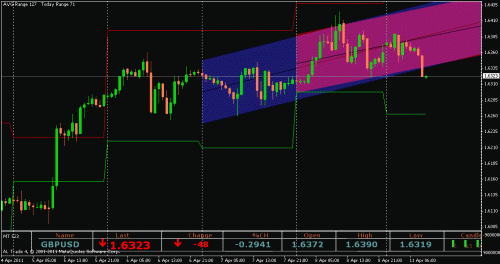 gbpusd 1h.gif‏