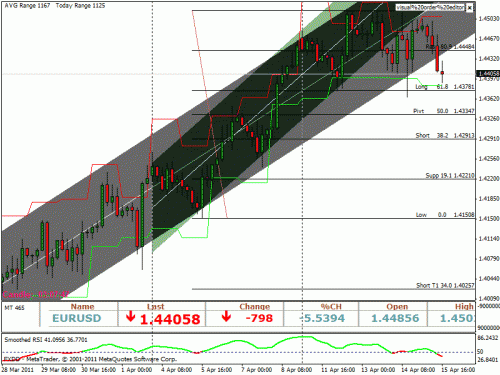 eurusd.gif‏