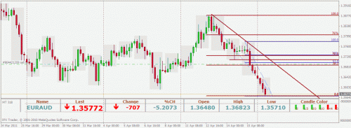 euraud.gif‏