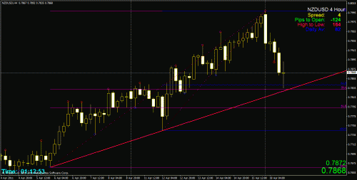     

:	nzdusd.gif
:	46
:	25.7 
:	267961