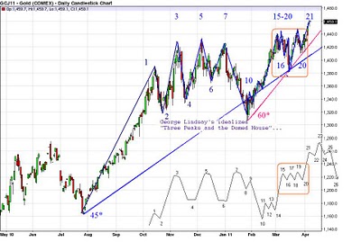     

:	SPX Apr 6 2011.JPG
:	416
:	31.6 
:	268255