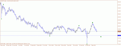 jpy 2.gif‏