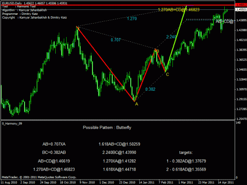 eur usd u.gif‏