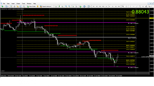 usd chf.png‏