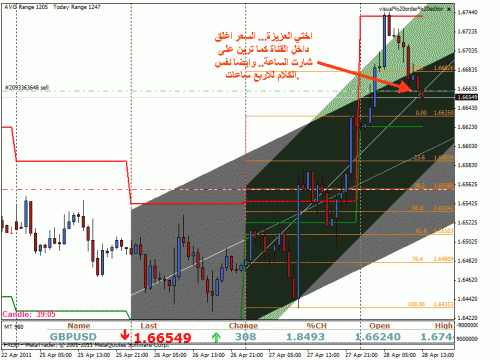 gbpusd.gif‏