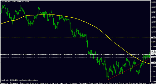 usdchf chance.gif‏