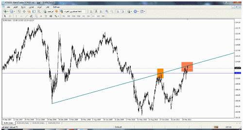 eurx.gif‏