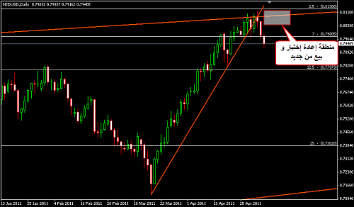     

:	NZDUSD 1.png
:	28
:	13.6 
:	269343