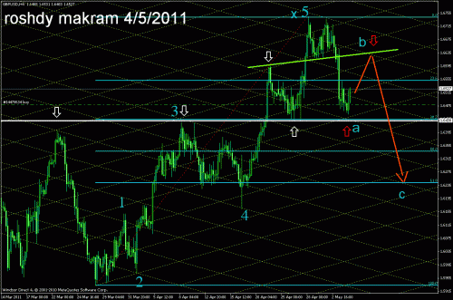 gbp usd el ja up and down.gif‏