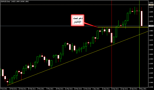     

:	EURUSD 219.png
:	58
:	15.2 
:	269553