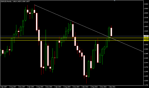     

:	EURUSD 221.png
:	51
:	9.8 
:	269672