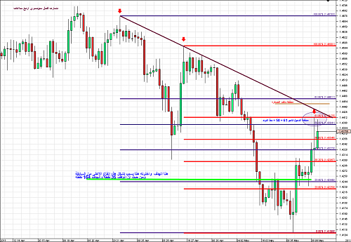 Chart_GBP_CHF_4 Hours_snapshot.png‏