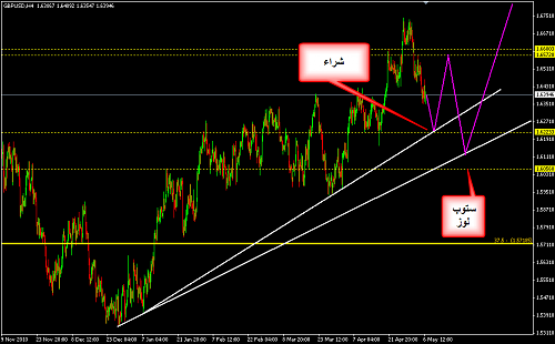     

:	GBPUSD 81.png
:	80
:	25.7 
:	269812