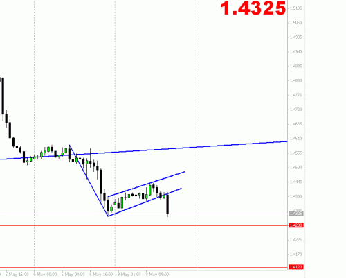 EURUSD.gif‏