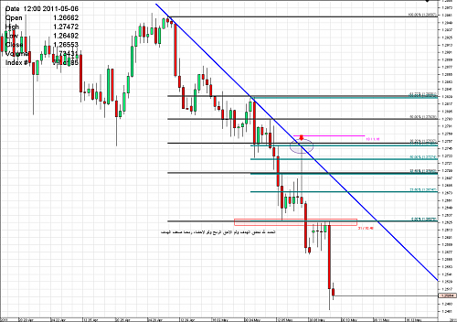 Chart_EUR_CHF_4 Hours_snapshot.png‏