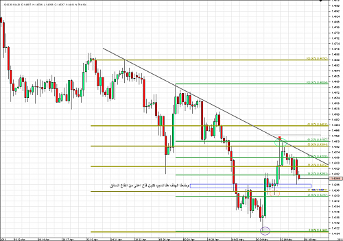 Chart_GBP_CHF_4 Hours_snapshot.png‏