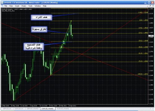 eur w.gif‏