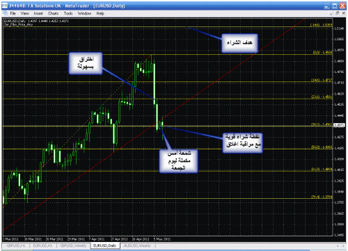 eur d.gif‏