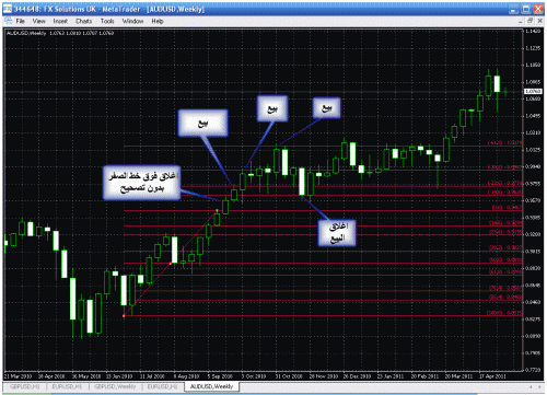 aud w 3.gif‏