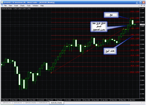 aud w 5.gif‏