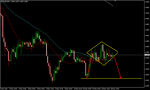     

:	EURUSD 227.png
:	53
:	22.6 
:	270053