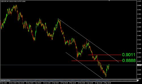     

:	USDCHF 48.png
:	35
:	16.8 
:	270082