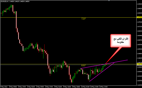     

:	EURUSD 234.png
:	36
:	16.6 
:	270084