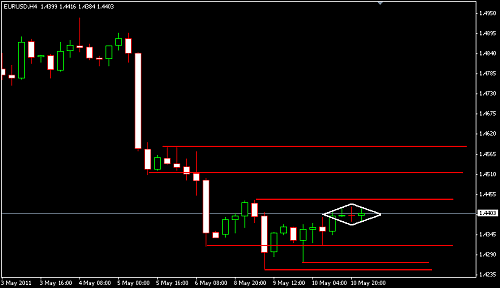     

:	EURUSD 119.png
:	43
:	6.6 
:	270123