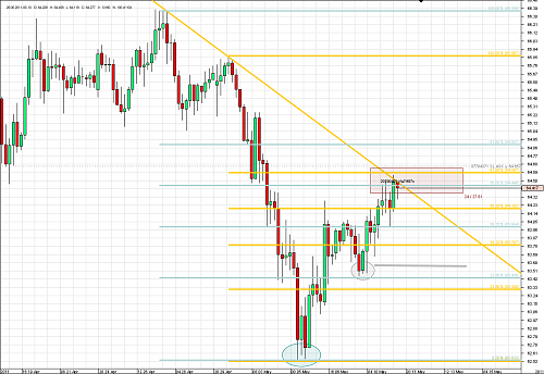 Chart_NZD_JPY_4 Hours_snapshot.png‏