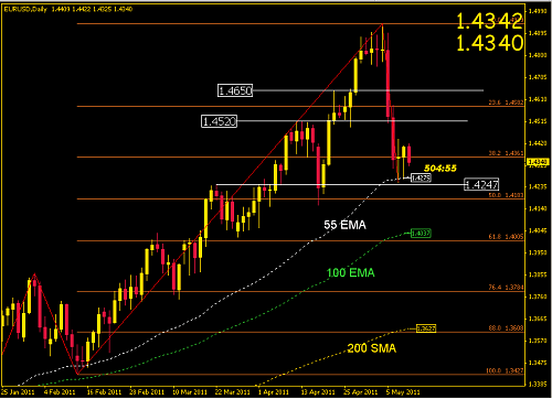     

:	eur1day.png
:	36
:	27.4 
:	270144