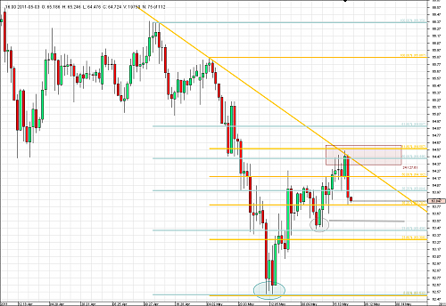 Chart_NZD_JPY_4 Hours_snapshot.png‏