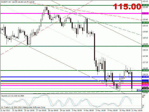 eurjpy.gif‏