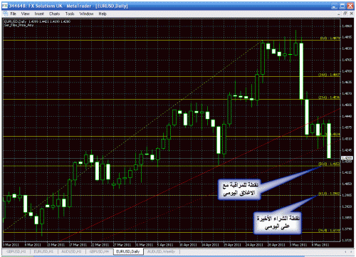 eur d.gif‏