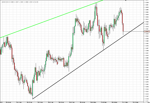 Chart_AUD_NZD_4 Hours_snapshot.png‏