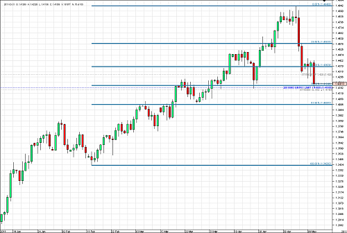 Chart_EUR_USD_Daily_snapshot.png‏