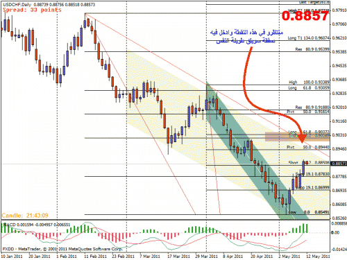 usd chf 34.gif‏