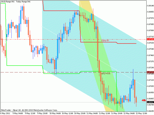 eurusd11.gif‏